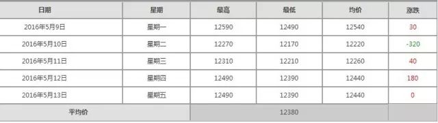 冀盛鋁粉報價