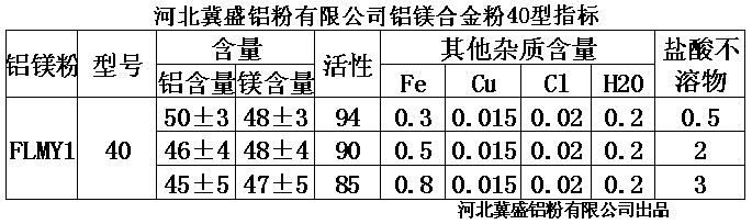 冀盛鋁鎂鋁鎂合金粉合金粉